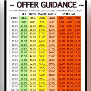 REASONABLE Offer Guidelines